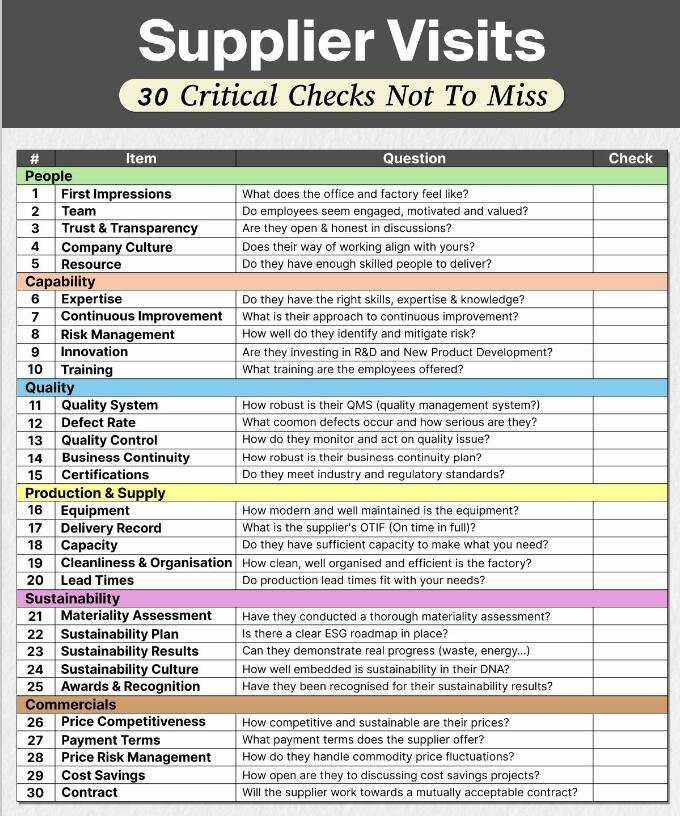China factory audit and supplier verification checklist