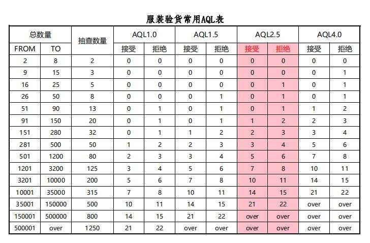 An official AQL 2.5 clothing inspection defect report issued by V7proX to prevent apparel quality control issues.