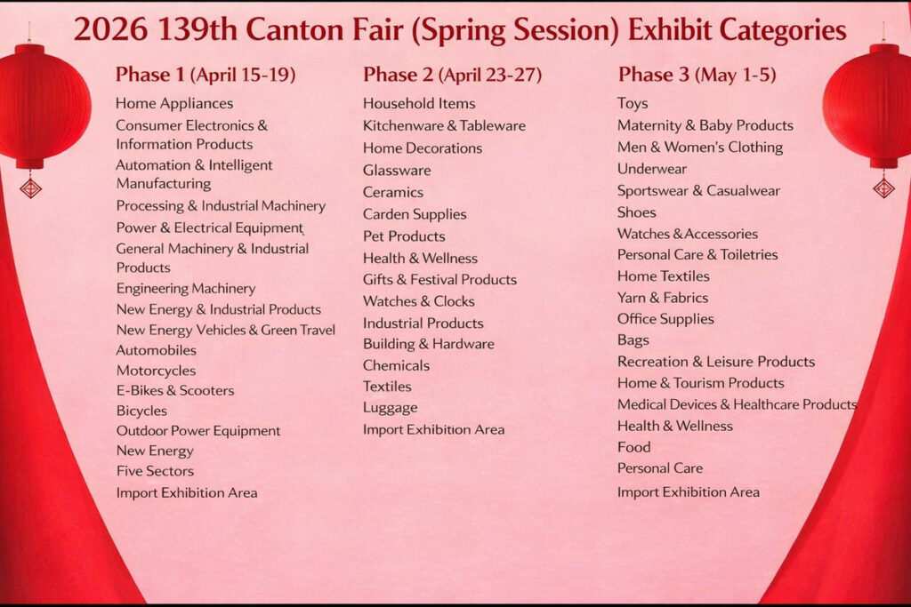 Official China import export fair schedule detailing Canton fair dates phase 1 2 3 for Spring and Autumn 2026.